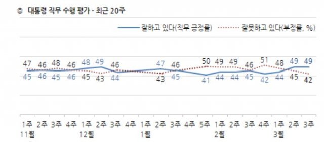 (한국갤럽 제공)