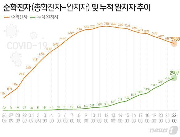 그래픽=뉴스1