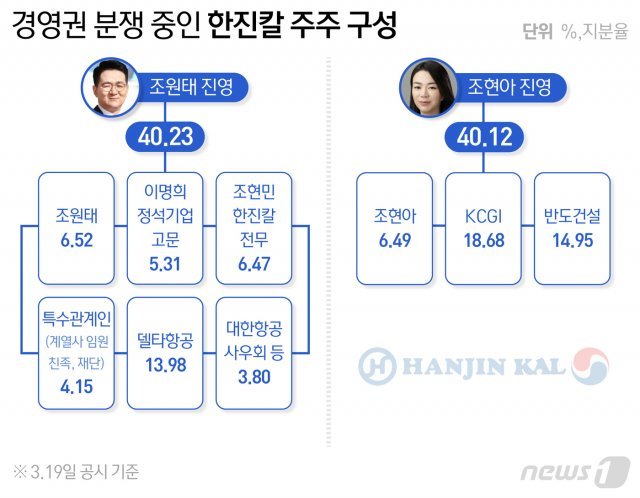 ? News1