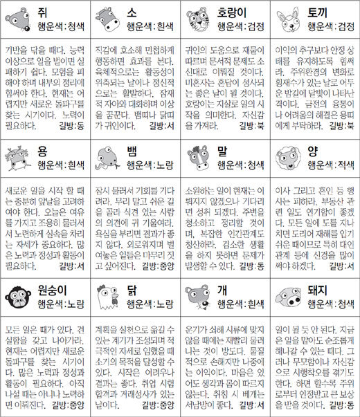 ▲ 오늘의 운세 도표. 스포츠동아