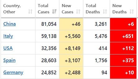 월드오미터 갈무리