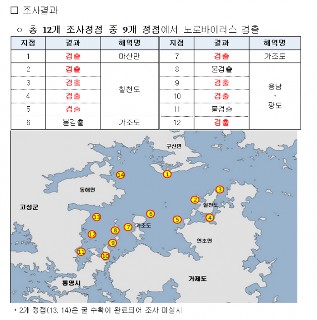 사진=해양수산부