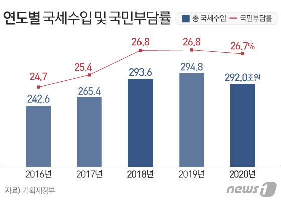 © News1