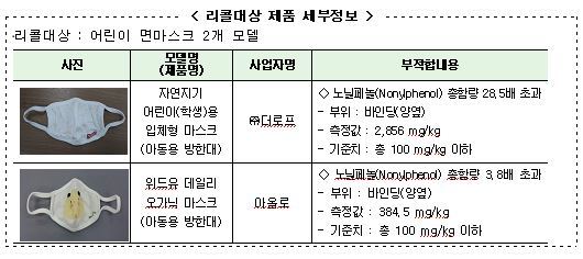 사진=산업통상자원부 국가기술표준원