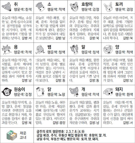 ▲ 오늘의 운세 도표. 스포츠동아