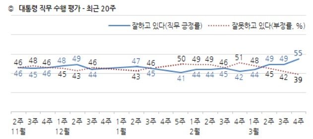 (한국갤럽 제공) © 뉴스1