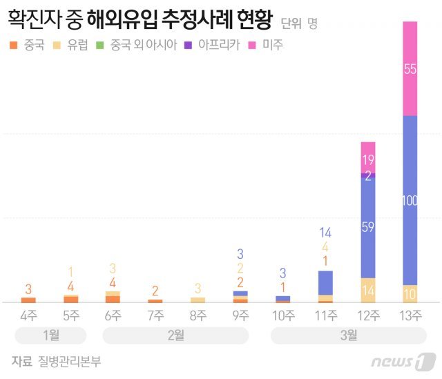 © News1