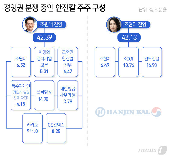 © News1