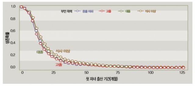 사진=KOSTAT 통계플러스