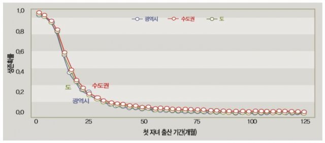 사진=KOSTAT 통계플러스