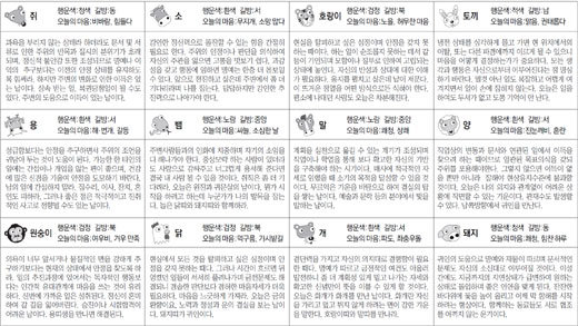 ▲ 오늘의 운세 도표. 스포츠동아