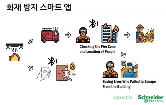 박다솜, 최제환 팀이 제안한 화재 대응 솔루션의 구성 (출처=슈나이더 일렉트릭)