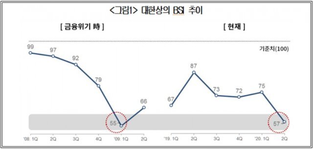 (자료=대한상공회의소) © 뉴스1