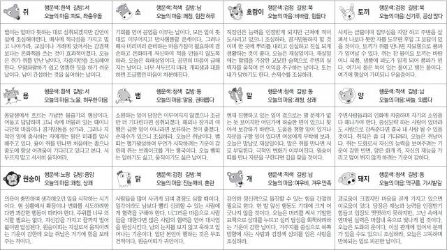 ▲ 오늘의 운세 도표. 스포츠동아