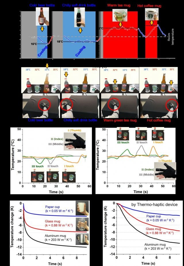 3일 서울대 공대는 기계항공공학부 응용 나노 및 열공학 연구실 고승환 교수가 인터랙티브·네트워크 로보틱스 연구실 이동준 교수와의 협력을 통해 가상현실 세계에서 가상의 냉·열감을 자유자재로 구현하는 피부 형태의 웨어러블 소자를 개발했다고 밝혔다. (서울대 제공) 2020.04.03/뉴스1