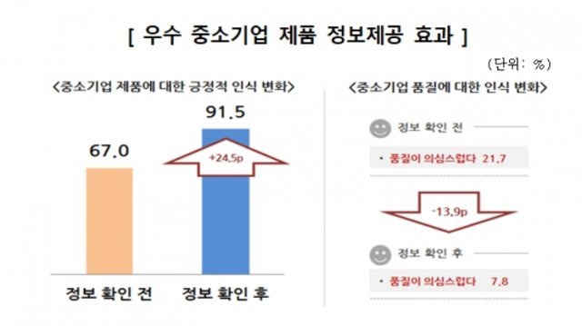 (자료제공=한국소비자원) © 뉴스1