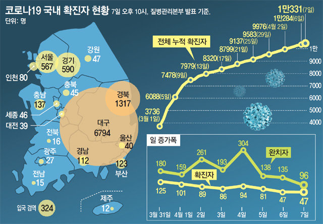 “자가격리자 내주 9만명 예상”… 무단이탈 방지 등 관리 비상