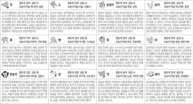 ▲ 오늘의 운세 도표. 스포츠동아