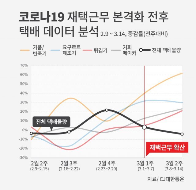 CJ대한통운 제공 © 뉴스1