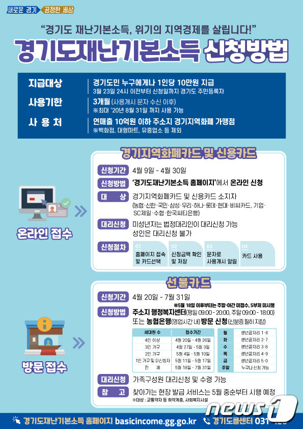 경기도 재난기본소득 신청방법(경기도 제공) /© 뉴스1