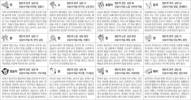 ▲ 오늘의 운세 도표. 스포츠동아