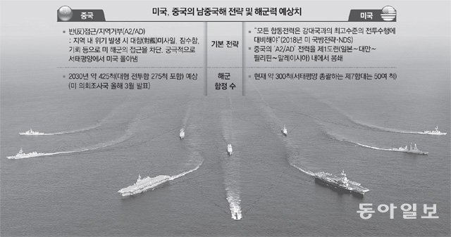 미국 일본 프랑스 호주의 해군이 2019년 5월 인도만 뱅골만 해역에서 연합 해상훈련을 하는 모습. 동아일보 DB