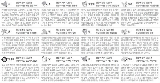 ▲ 오늘의 운세 도표. 스포츠동아