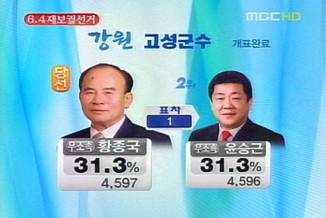 2008년 고성군수 재선거 결과를 보도한 TV 뉴스. MBC 화면 캡처