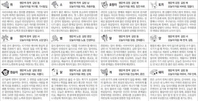 ▲ 오늘의 운세 도표. 스포츠동아