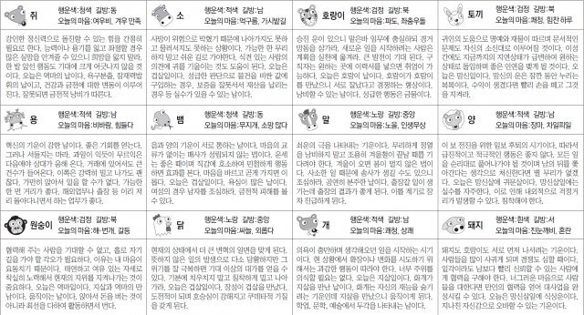 ▲ 오늘의 운세 도표. 스포츠동아