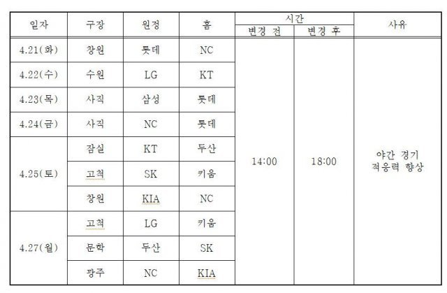 (한국야구위원회 제공) © 뉴스1