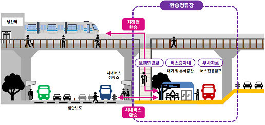 서울지하철 당산역 인근 올림픽도로에 들어설 도시고속도로 환승정류장 개념도