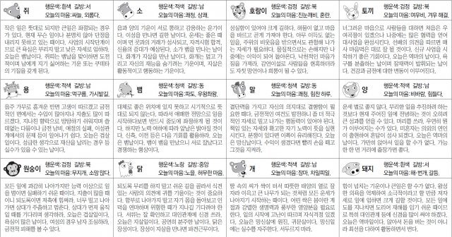 ▲ 오늘의 운세 도표. 스포츠동아