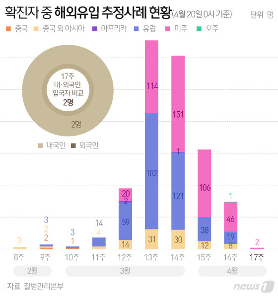 © News1