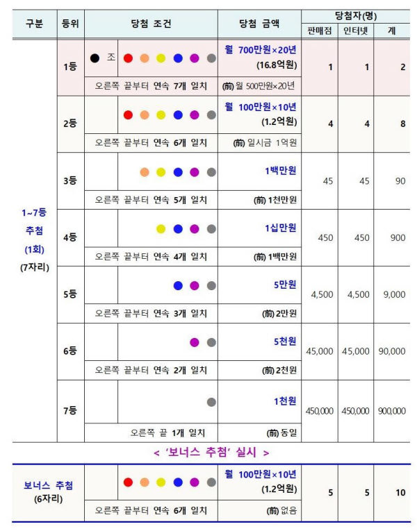 기획재정부 자료.