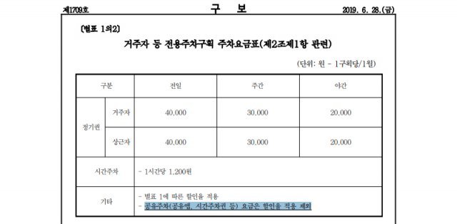 공유주차를 이용한 공영주차장 이용은 할인 대상에서 제외된다. 출처=영등포구보