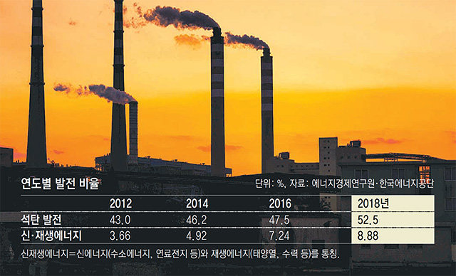 기후변화에 적극적으로 대응해야 할 필요성이 커지면서 세계 곳곳에서 화석연료 사용을 중단해야 한다는 목소리가 높아지고 있다. 게티이미지코리아