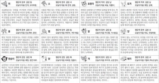 ▲ 오늘의 운세 도표. 스포츠동아