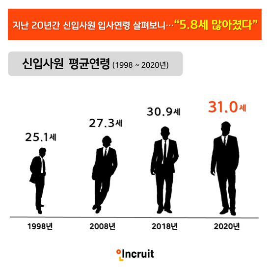 자료=인크루트 제공