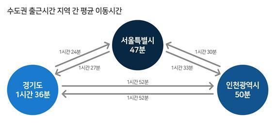 대중교통 이용 수도권 출근시간. 국토교통부 제공. /뉴스1