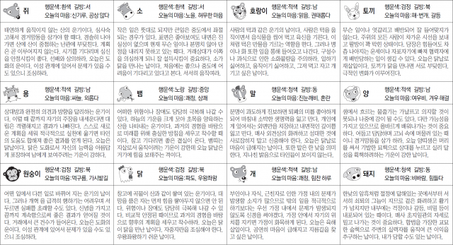 ▲ 오늘의 운세 도표. 스포츠동아
