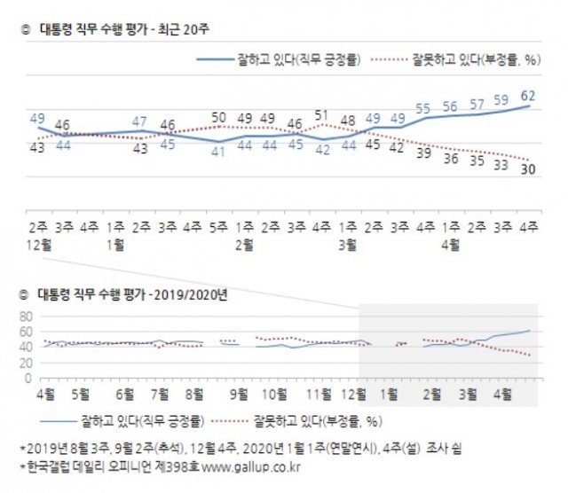 (한국갤럽 제공) © 뉴스1