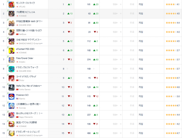 일본 iOS 매출 순위(자료출처-앱애니)