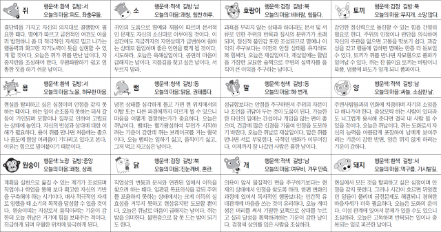 ▲ 오늘의 운세 도표. 스포츠동아