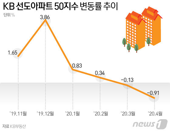 © News1