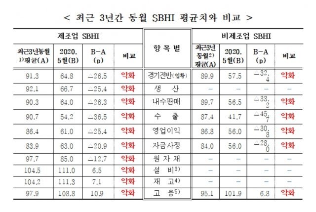 (자료제공=중소기업중앙회) © 뉴스1