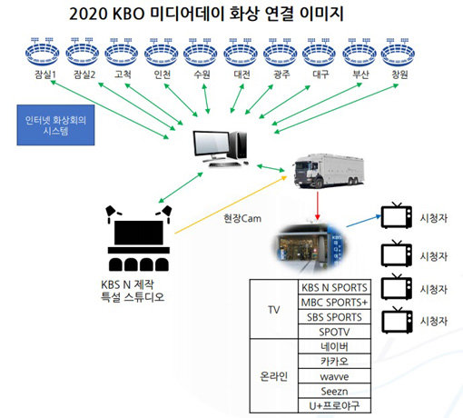 사진제공ㅣKBO