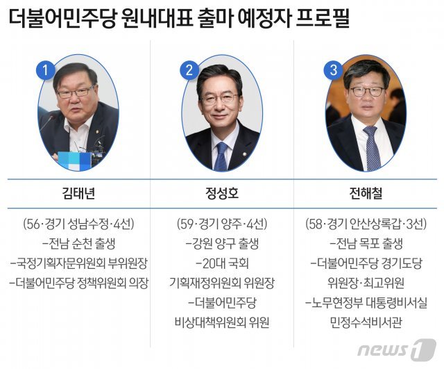 사진=뉴스1