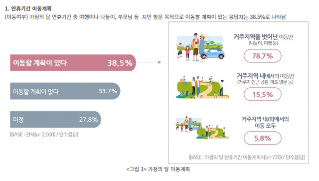 한국교통연구원 제공.