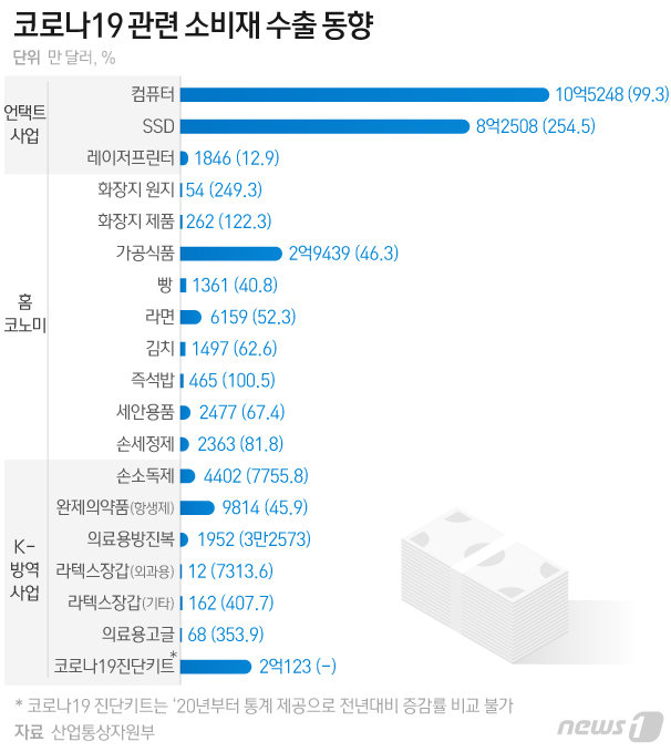 © News1 최수아 디자이너